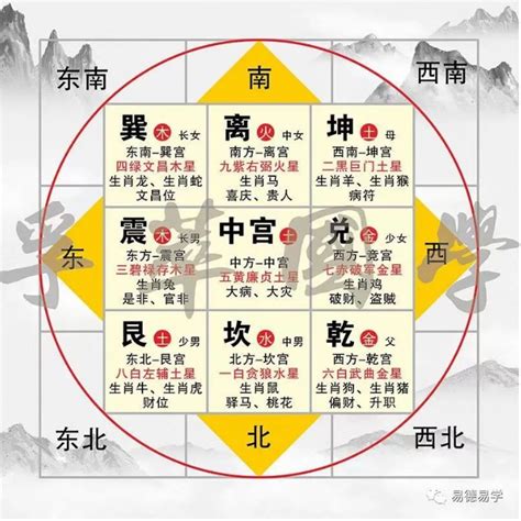 西北位2023|李居明2023年九宫图风水方位图解 癸卯兔年家居风水。